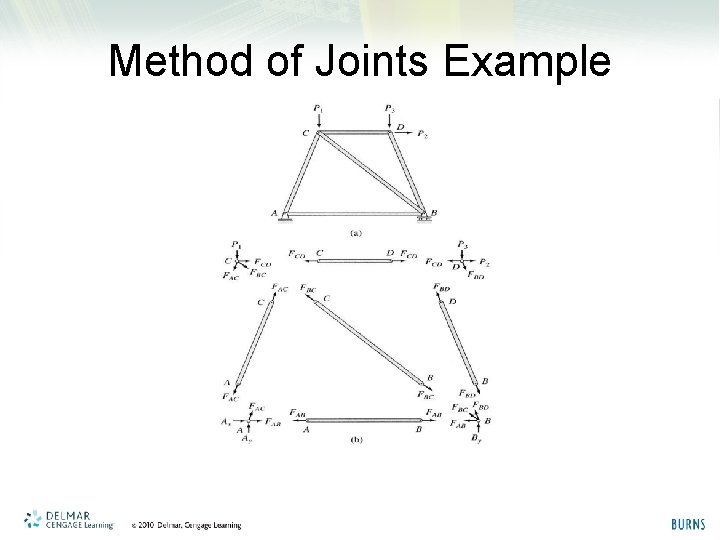 Method of Joints Example 