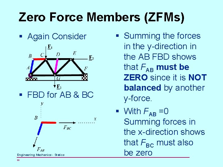 Zero Force Members (ZFMs) § Again Consider § FBD for AB & BC Engineering