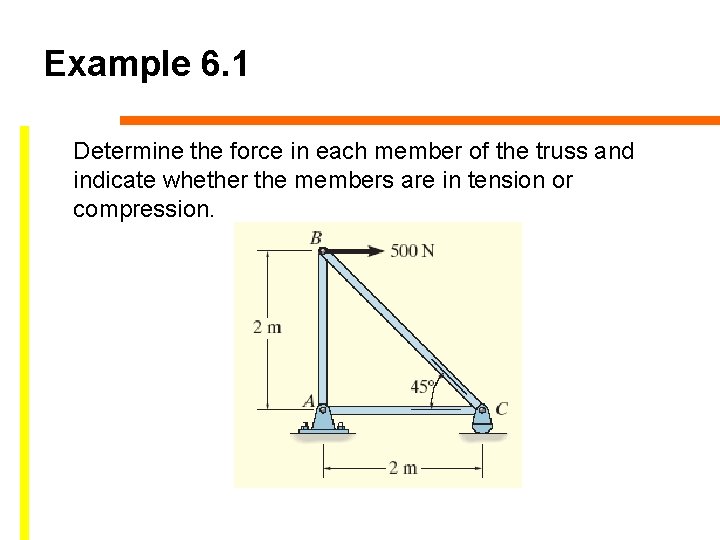 Example 6. 1 Determine the force in each member of the truss and indicate