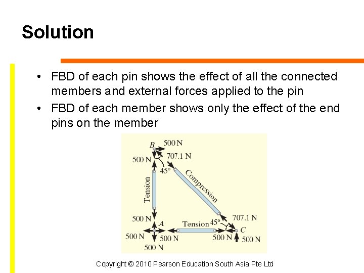 Solution • FBD of each pin shows the effect of all the connected members