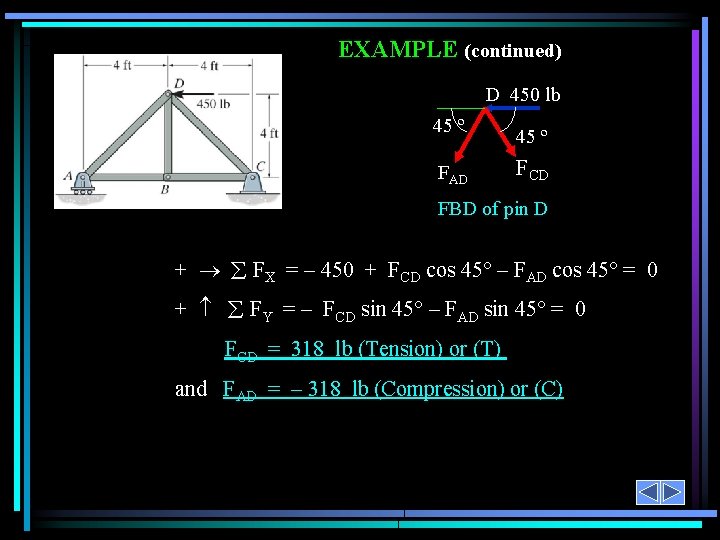 EXAMPLE (continued) D 450 lb 45 º FAD 45 º FCD FBD of pin