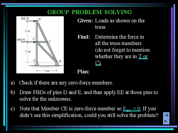 GROUP PROBLEM SOLVING Given: Loads as shown on the truss Find: Determine the force