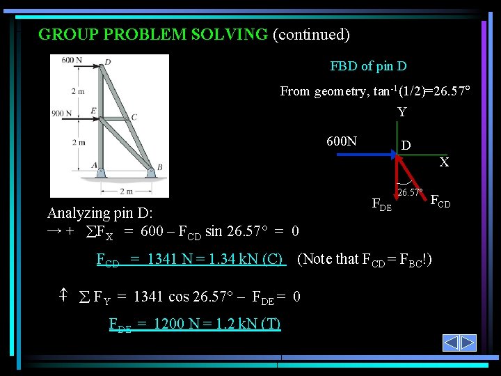 GROUP PROBLEM SOLVING (continued) FBD of pin D From geometry, tan-1(1/2)=26. 57 Y 600