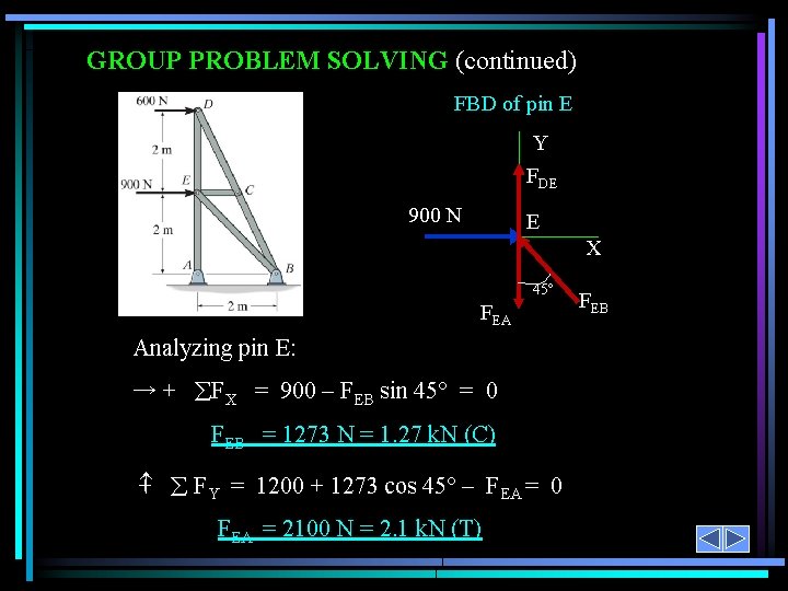 GROUP PROBLEM SOLVING (continued) FBD of pin E Y FDE 900 N E X