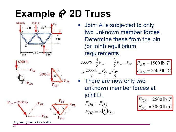 Example 2 D Truss § Joint A is subjected to only two unknown member