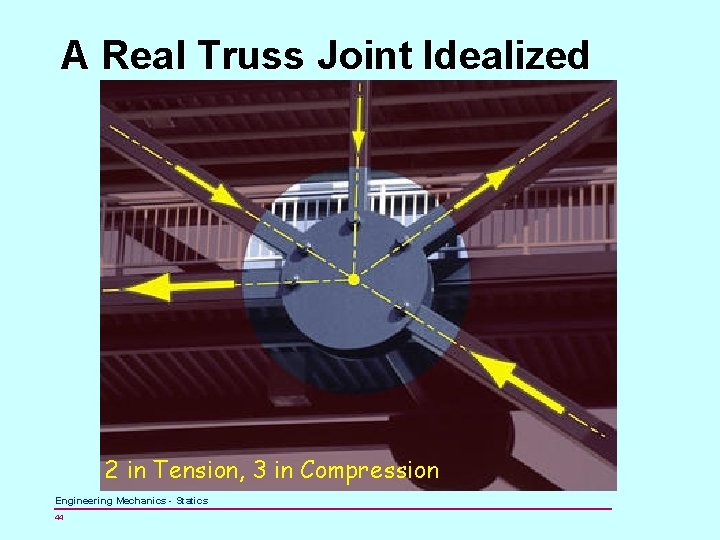 A Real Truss Joint Idealized 2 in Tension, 3 in Compression Engineering Mechanics -