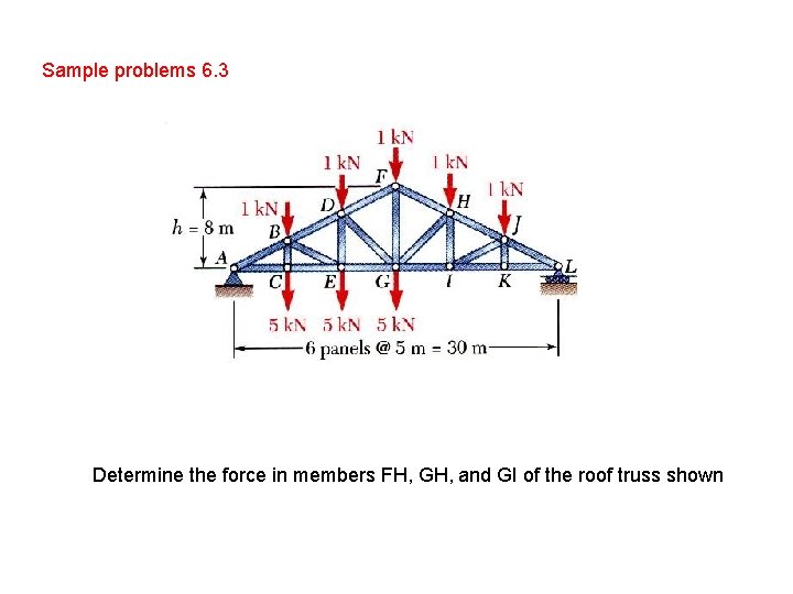 Sample problems 6. 3 Determine the force in members FH, GH, and GI of