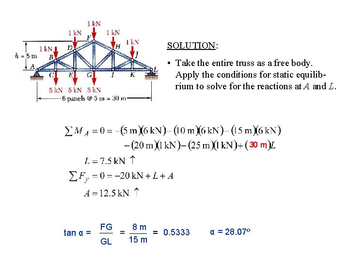 SOLUTION: • Take the entire truss as a free body. Apply the conditions for