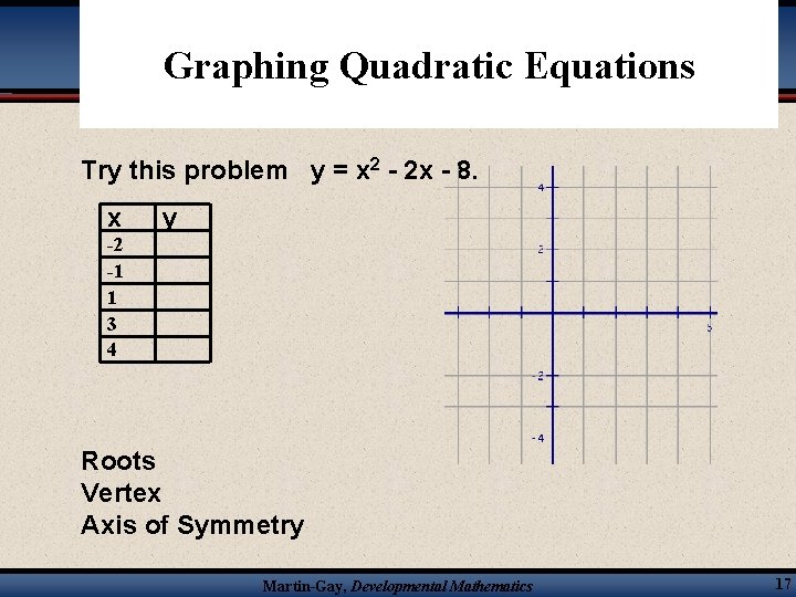 Graphing Quadratic Equations Try this problem y = x 2 - 2 x -