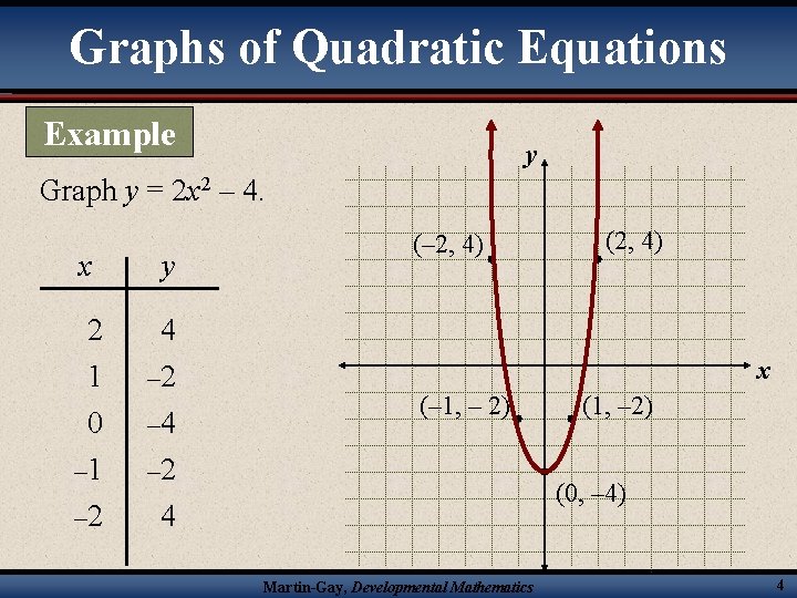 Graphs of Quadratic Equations Example y Graph y = 2 x 2 – 4.