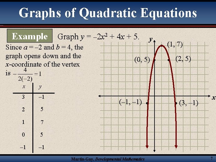 Graphs of Quadratic Equations Example Graph y = – 2 x 2 + 4