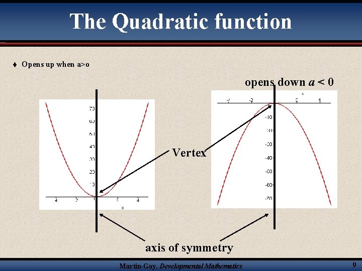 The Quadratic function t Opens up when a>o opens down a < 0 Vertex