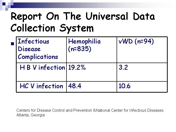 Report On The Universal Data Collection System n Infectious Disease Complications Hemophilia (n=835) v.