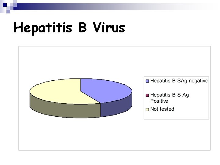Hepatitis B Virus 