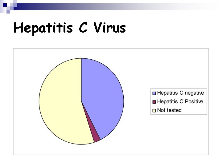Hepatitis C Virus 