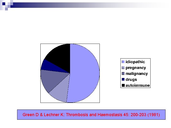 Green D & Lechner K: Thrombosis and Haemostasis 45: 200 -203 (1981) 