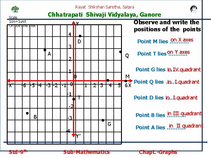 Rayat Shikshan Sanstha, Satara Scale 1 cm=1 unit On both the axes Chhatrapati Shivaji