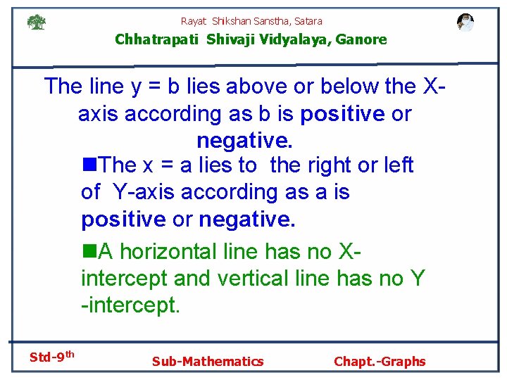 Rayat Shikshan Sanstha, Satara Chhatrapati Shivaji Vidyalaya, Ganore The line y = b lies