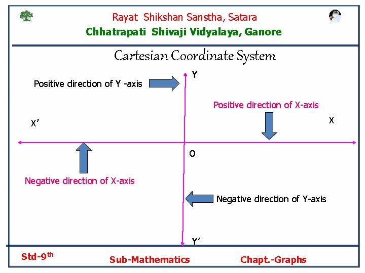 Rayat Shikshan Sanstha, Satara Chhatrapati Shivaji Vidyalaya, Ganore Cartesian Coordinate System Y Positive direction