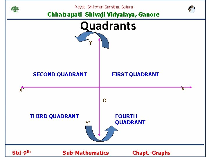 Rayat Shikshan Sanstha, Satara Chhatrapati Shivaji Vidyalaya, Ganore Quadrants Y SECOND QUADRANT FIRST QUADRANT