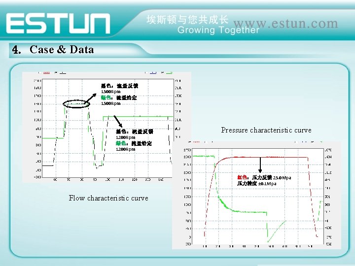 4. Case & Data 黑色：流量反馈 1500 Rpm 绿色：流量给定 1500 Rpm 黑色：流量反馈 1200 Rpm 绿色：流量给定