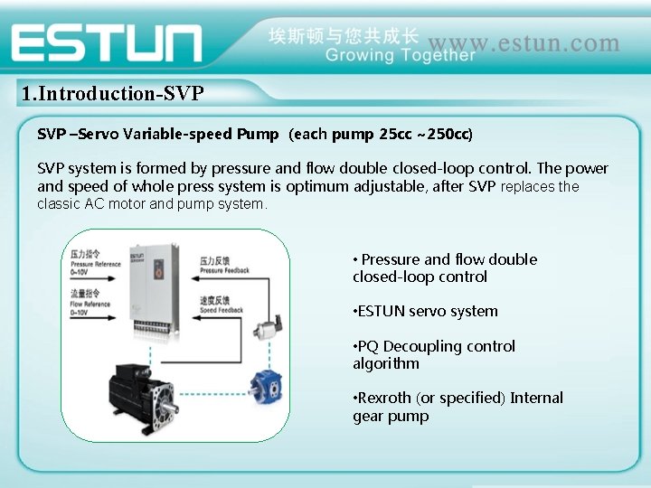 1. Introduction-SVP –Servo Variable-speed Pump (each pump 25 cc ~250 cc) SVP system is