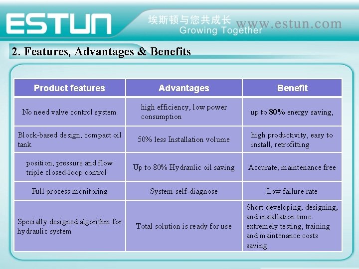 2. Features, Advantages & Benefits Product features Advantages Benefit No need valve control system