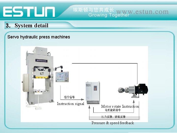 3. System detail Servo hydraulic press machines Instruction signal Motor rotate Instruction Pressure & 3. System detail Servo hydraulic press machines Instruction signal Motor rotate Instruction Pressure &