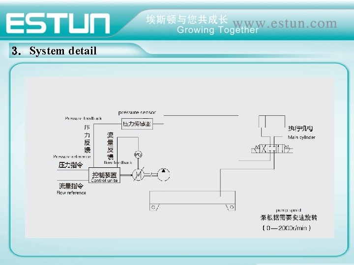 3. System detail 3. System detail