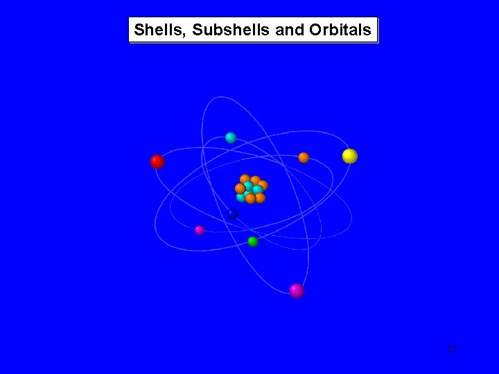 Shells, Subshells and Orbitals 15 