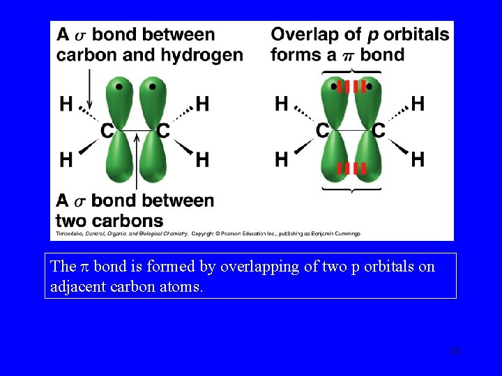 The bond is formed by overlapping of two p orbitals on adjacent carbon atoms.