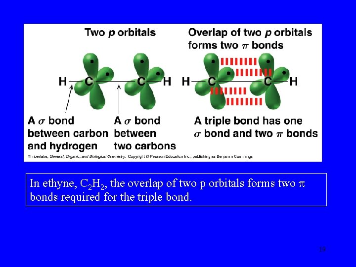 In ethyne, C 2 H 2, the overlap of two p orbitals forms two