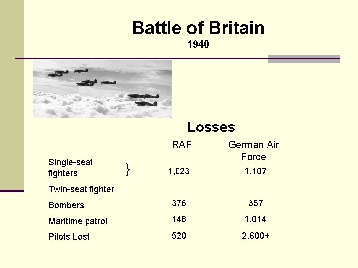 Battle of Britain 1940 Losses RAF Single-seat fighters } German Air Force 1, 023