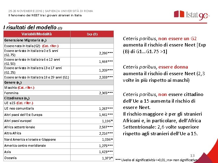 25 -26 NOVEMBRE 2016 | SAPIENZA UNIVERSITÀ DI ROMA Il fenomeno dei NEET tra