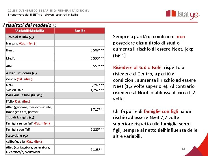 25 -26 NOVEMBRE 2016 | SAPIENZA UNIVERSITÀ DI ROMA Il fenomeno dei NEET tra