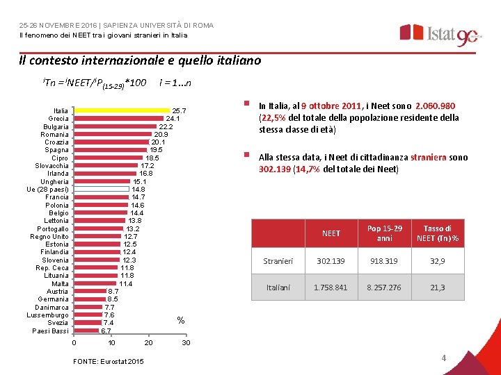 25 -26 NOVEMBRE 2016 | SAPIENZA UNIVERSITÀ DI ROMA Il fenomeno dei NEET tra