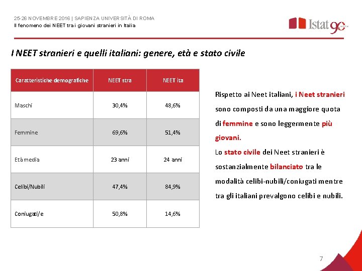 25 -26 NOVEMBRE 2016 | SAPIENZA UNIVERSITÀ DI ROMA Il fenomeno dei NEET tra