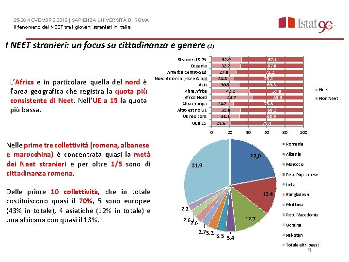 25 -26 NOVEMBRE 2016 | SAPIENZA UNIVERSITÀ DI ROMA Il fenomeno dei NEET tra