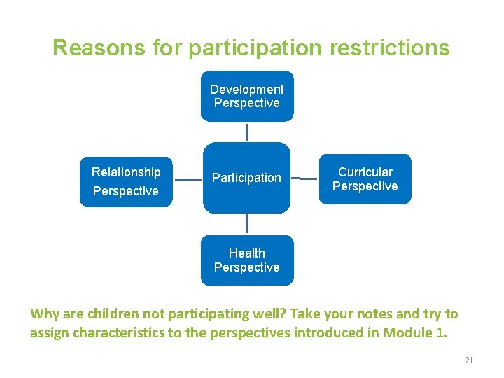 Reasons for participation restrictions Development Perspective Relationship Perspective Participation Curricular Perspective Health Perspective Why