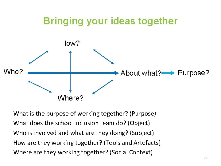 Bringing your ideas together How? Who? About what? Purpose? Where? What is the purpose