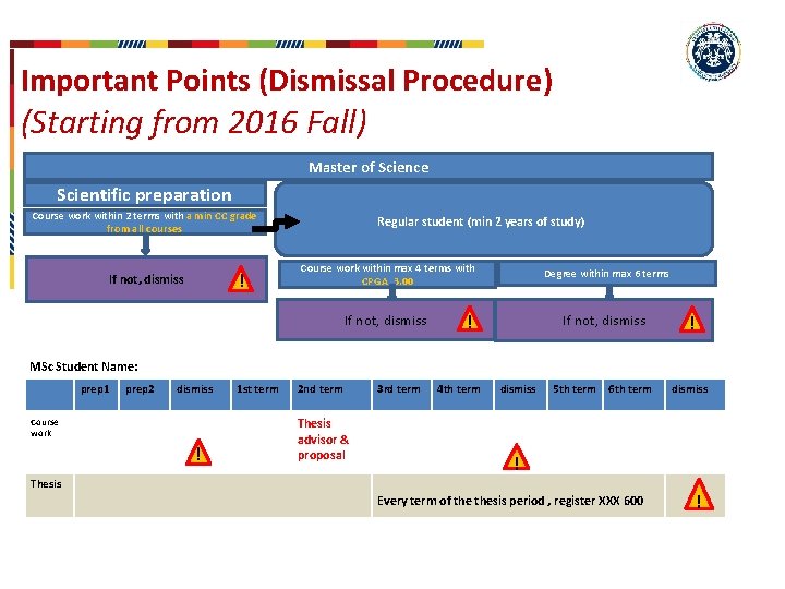 Important Points (Dismissal Procedure) (Starting from 2016 Fall) Master of Science Scientific preparation Course