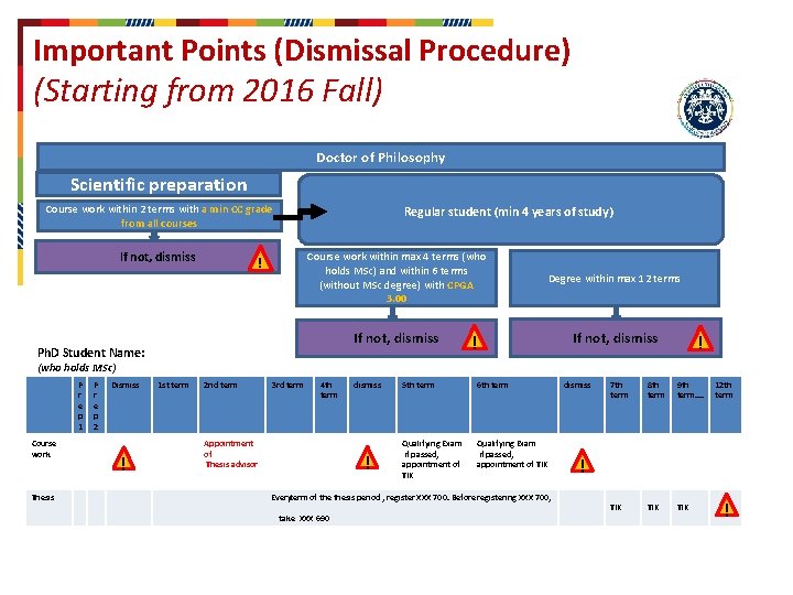 Important Points (Dismissal Procedure) (Starting from 2016 Fall) Doctor of Philosophy Scientific preparation Course