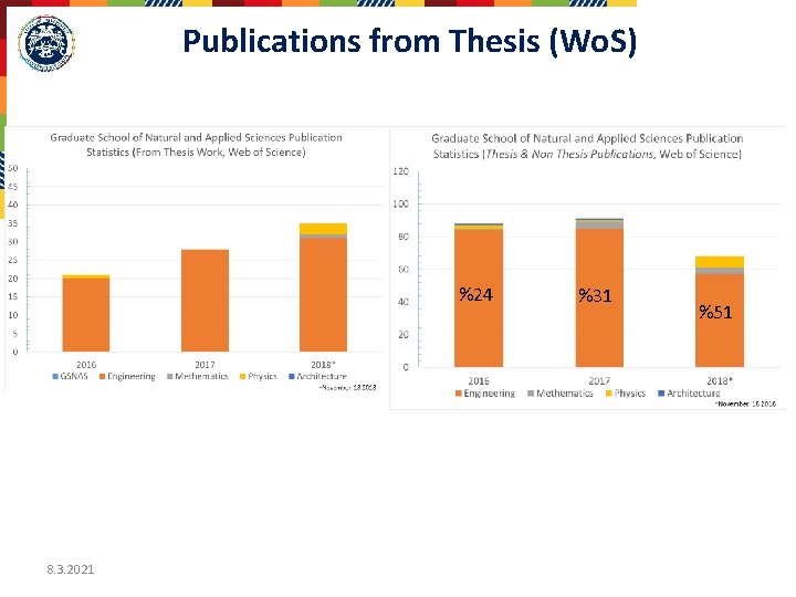 Publications from Thesis (Wo. S) %24 8. 3. 2021 %31 %51 