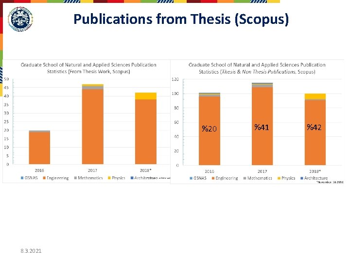 Publications from Thesis (Scopus) %20 8. 3. 2021 %42 