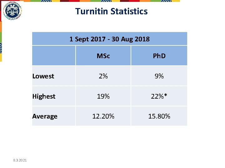 Turnitin Statistics 1 Sept 2017 - 30 Aug 2018 8. 3. 2021 MSc Ph.