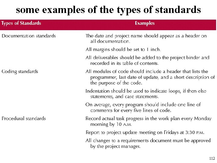some examples of the types of standards 112 