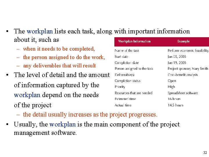  • The workplan lists each task, along with important information about it, such