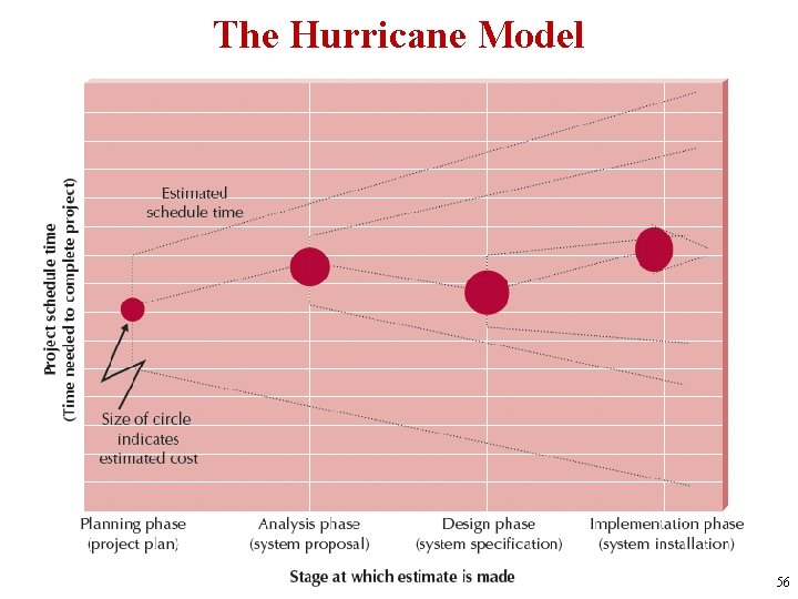The Hurricane Model 56 