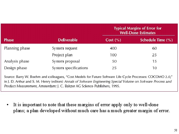  • It is important to note that these margins of error apply only