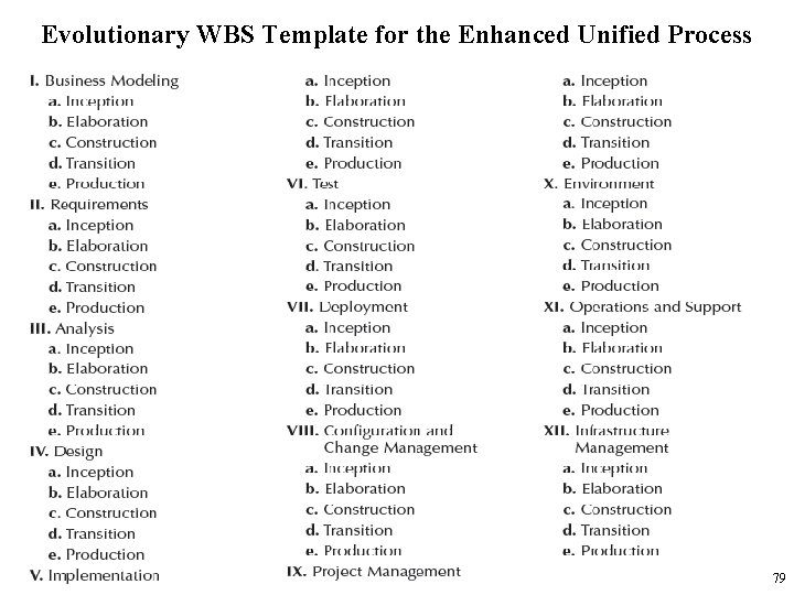 Evolutionary WBS Template for the Enhanced Unified Process 79 